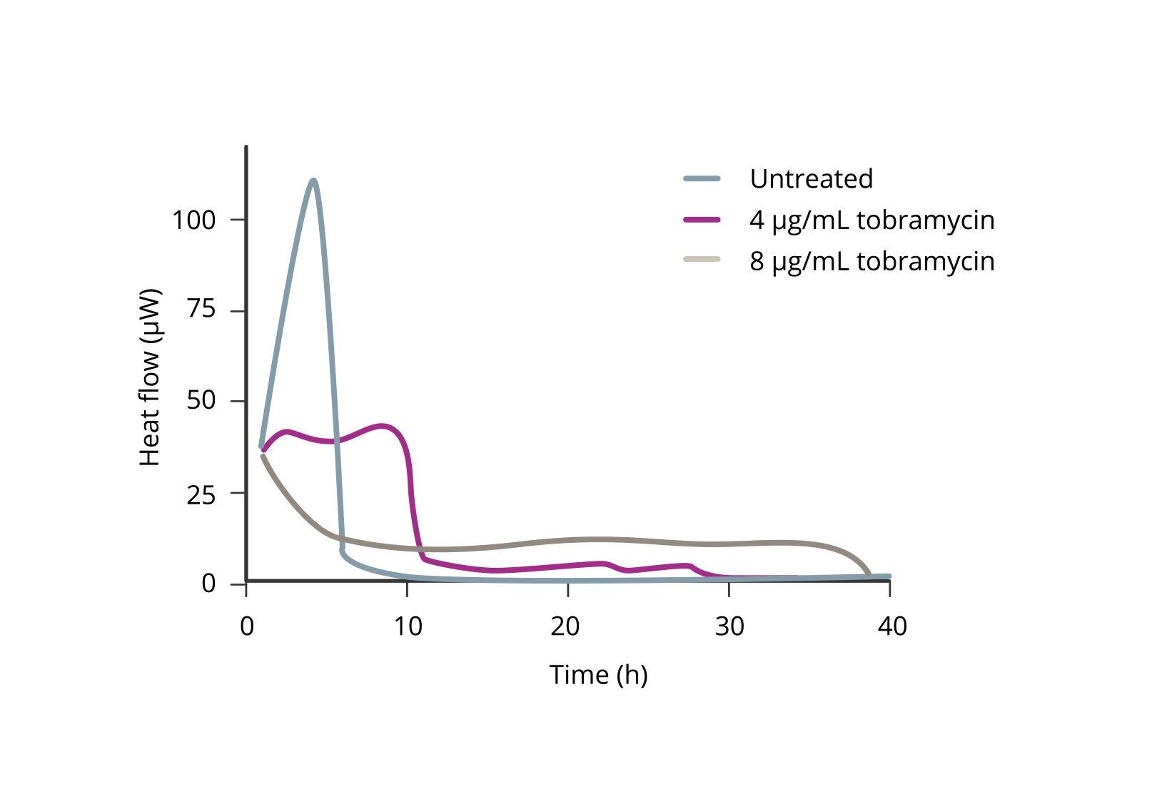 clinically-relevant-biofilm-models