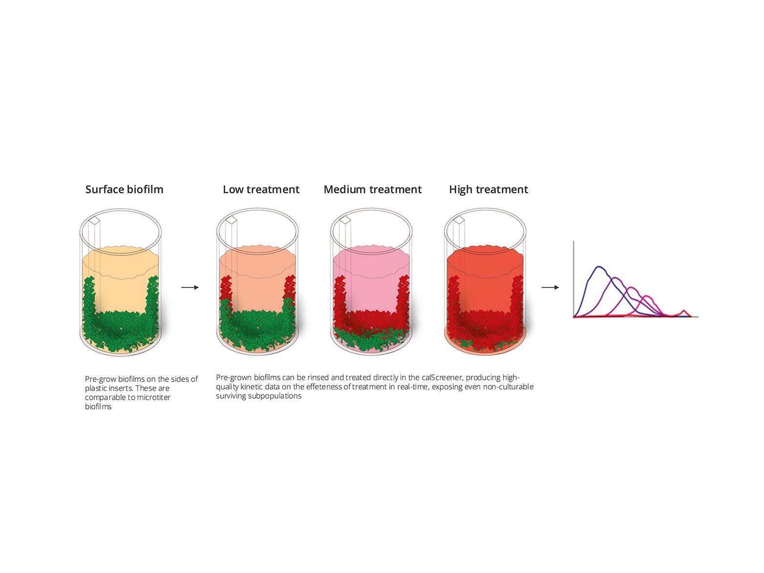 detect-even-the-deepest-dormant-subpopulations