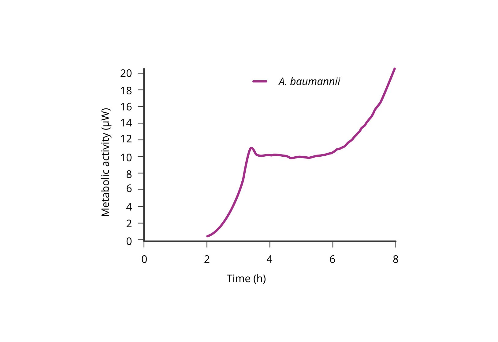 speed-and-detection