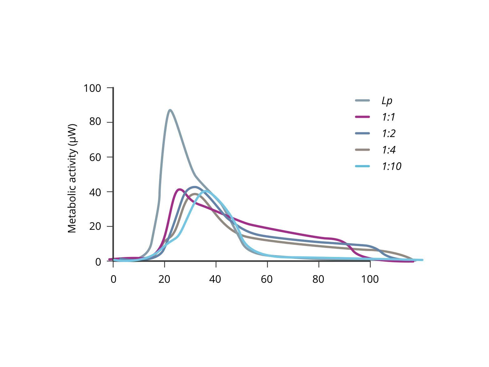 optimizing-probiotic-media