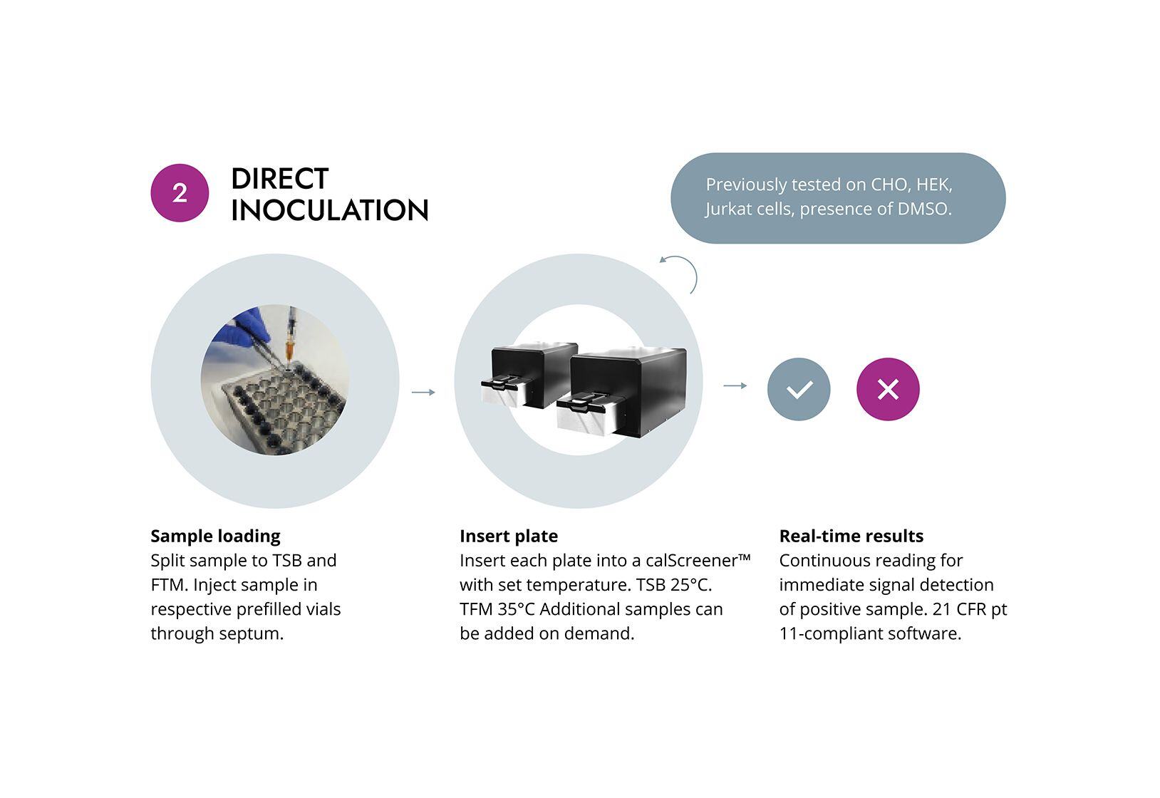 direct-inno