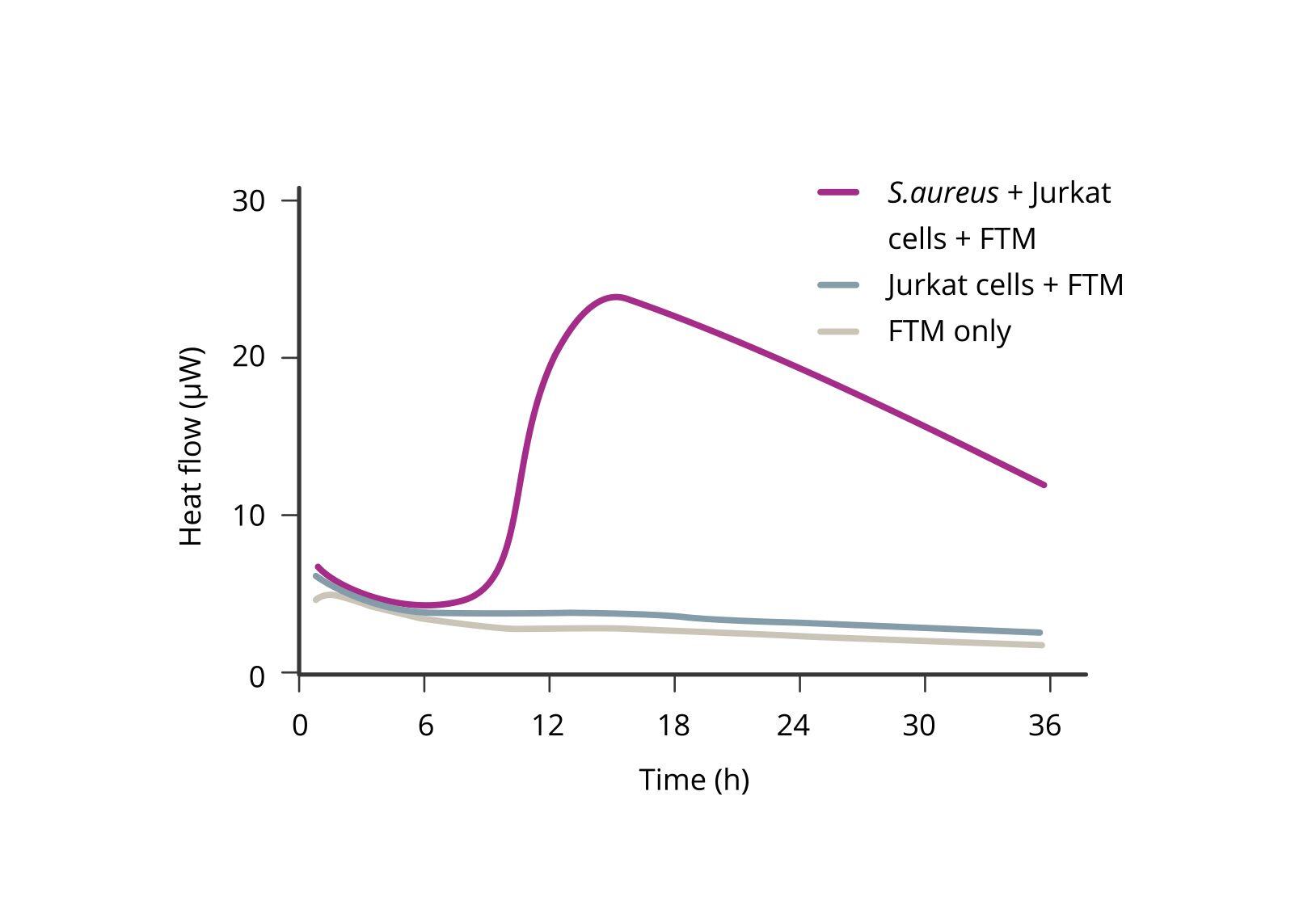 high-sensitivity-at-lod-5-cfu