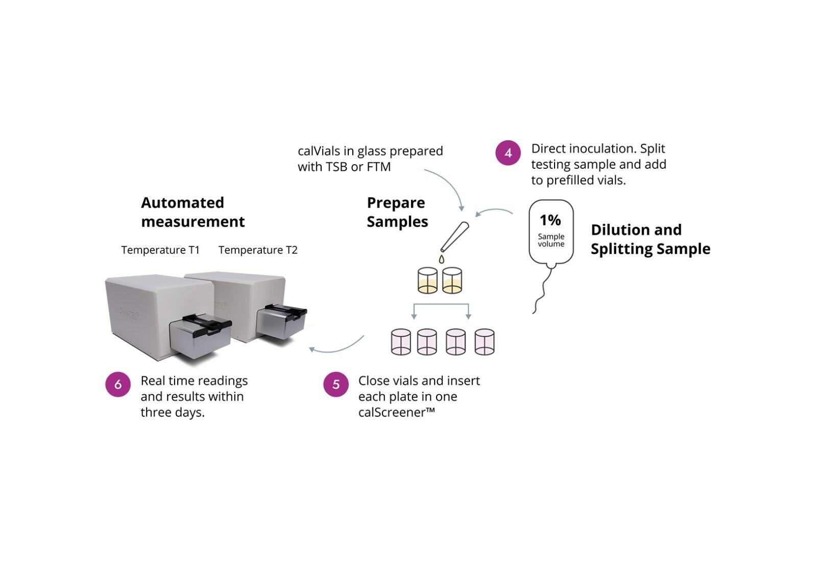small-volume-no-filtration-no-reagents
