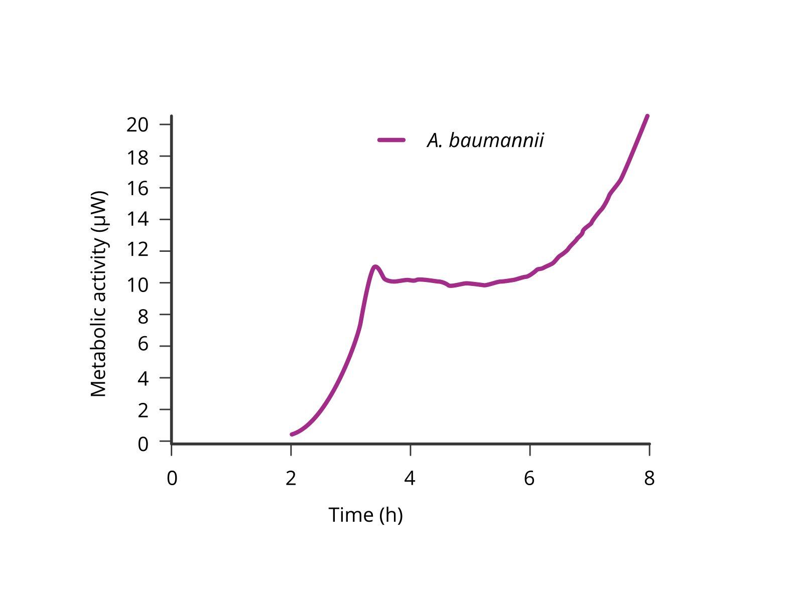 speed-and-detection