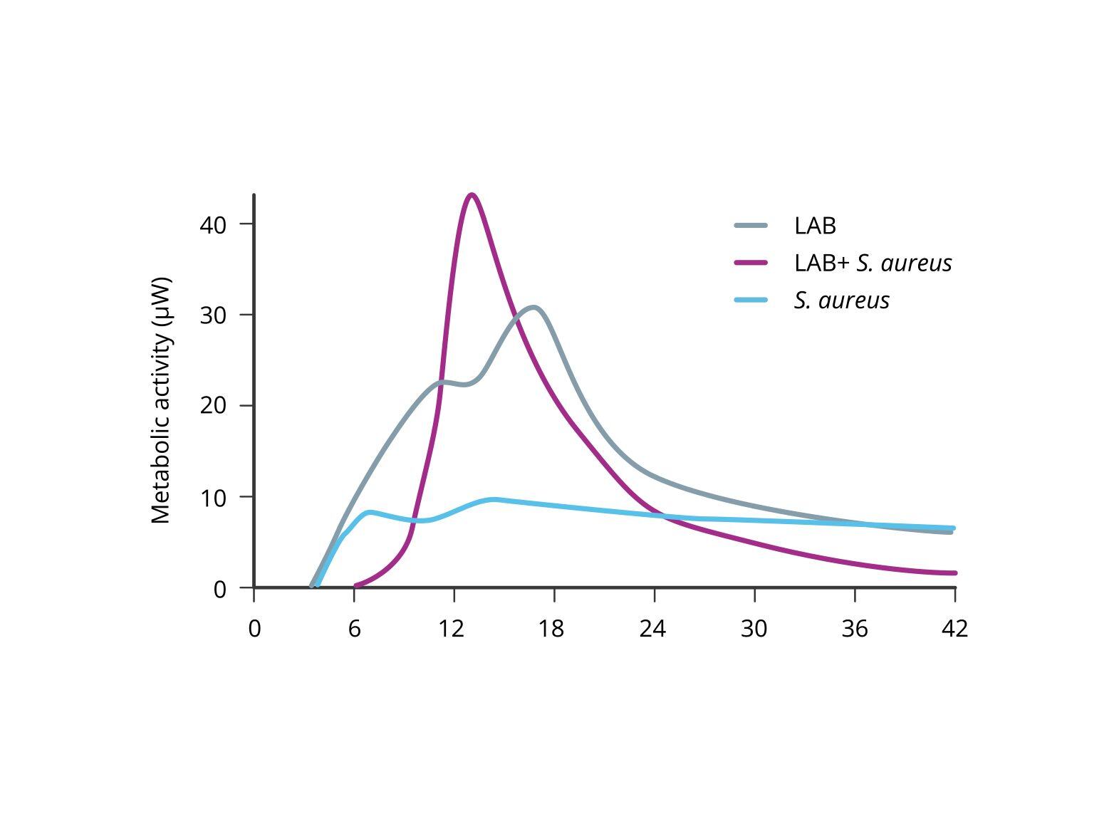 microbial-load-detection