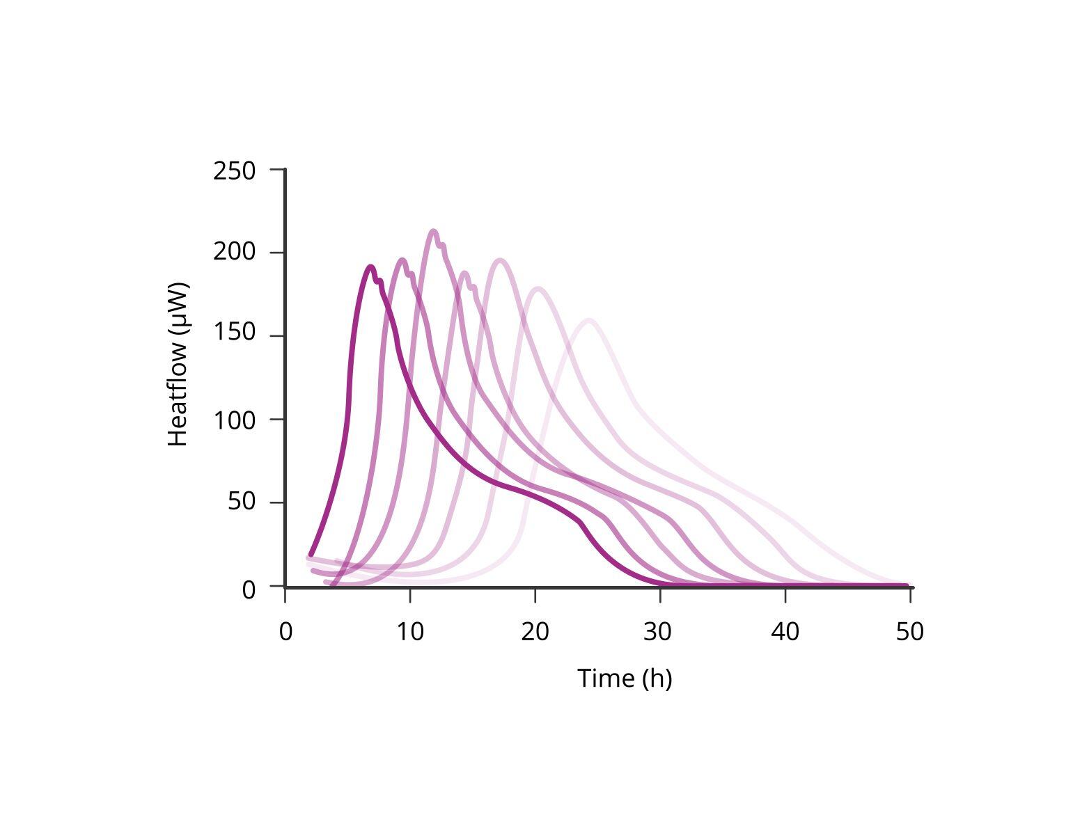 accurate-enumeration-of-live-bacteria